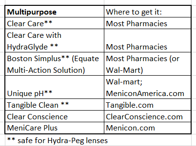 Multipurpose RGP solution